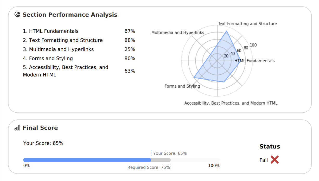 This is an image of my original test report.