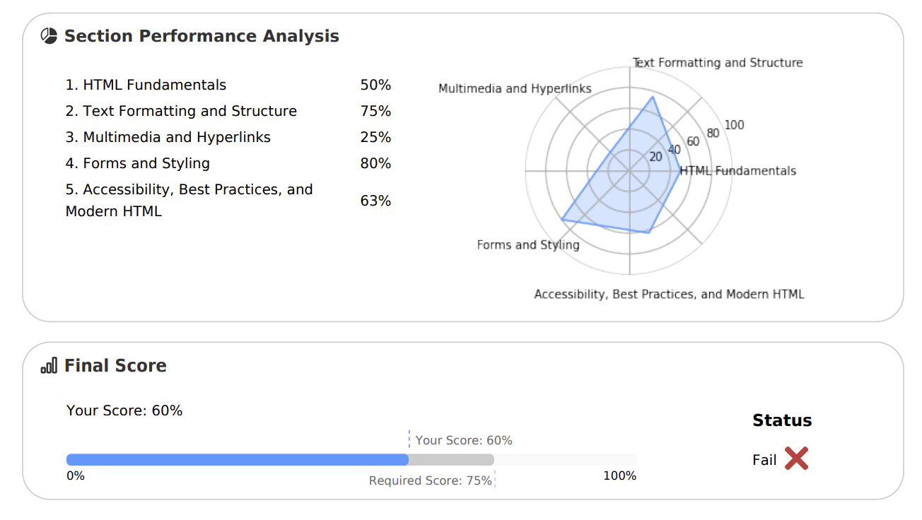 This is an image of my test report retake.